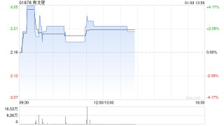 南戈壁根据公司股权奖励计划(行使购股权)发行15万股股份
