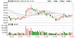 新开源：公司将于2026年1月27日召开2026年第二次临时股东大会