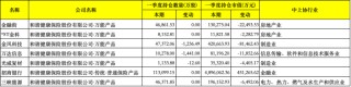 加速转型保障本源为何理赔偏少？ 和谐健康拟减持万达信息不超3%引热议