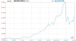 国投白银LOF补偿今日开领，“手快”的投资者已确认和解金额