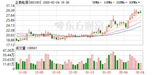 正泰电源：公司目前储能设备主要应用于地面电站、工商业等应用场景