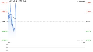 美伊停火谈判现曙光，黄金连续两日反弹，市场押注未来“退出路径”