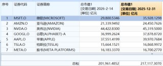 跌入熊市！超10万亿“大溃败”！两大巨头，疯狂减持！