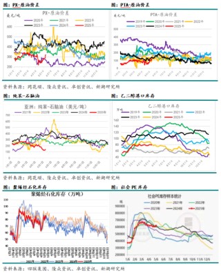 新湖化工专题：化工板块大涨的原因探究