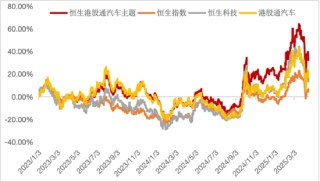智驾浪潮汹涌，上车请看这里！恒生汽车ETF今日首发