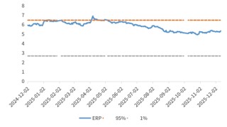 鑫元周观点 | 国内政策定调积极，海外货币宽松延续