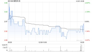国锐生活回应股权高度集中 称公众持股量不少于25%