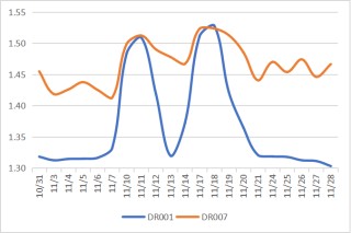 2025年11月票据市场回顾与12月展望