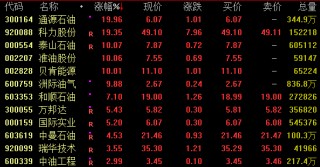 全线爆发！稳定币概念飙升