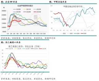 新湖化工专题：化工板块大涨的原因探究