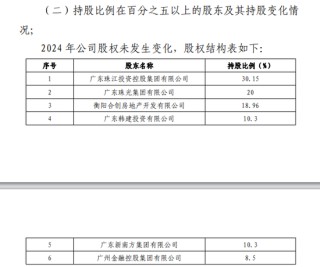 连续4年未披露偿付能力报告！珠江人寿急招5名高管“救火”