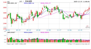 光大期货：12月29日金融日报