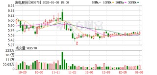 吉电股份：公司更名事项正在办理中