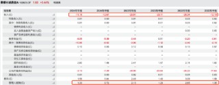 景顺长城新兴成长近三年跌23%收近14亿管理费，刘彦春一季度规模缩水17亿元，或面临浮动费改大考