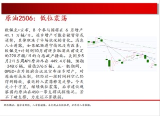 中天期货:螺纹尝试下破 白银震荡转下跌