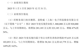 今夜利好！A股公司，最新公告！