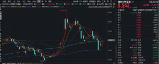 一阳穿三线！华宝基金信创ETF基金（562030）逆市拉升1.6%！AI“养龙虾”爆火，OpenClaw概念活跃！