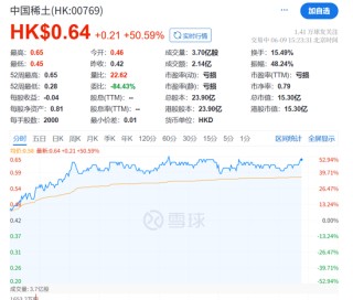 刚刚！进入牛市！