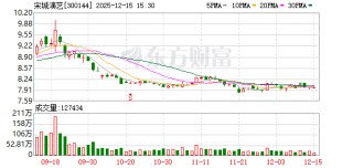 宋城演艺：今年前三季度上海项目营业收入有较大增长