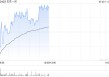 贝壳-W4月30日斥资300万美元回购44.3万股