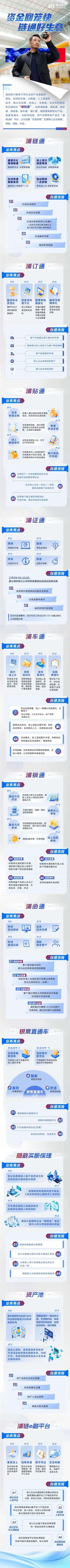 数智赋能，浦链通助力企业发展