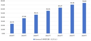 逼近悬崖的药王