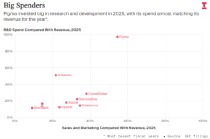Atlassian与Figma引领研发军备竞赛