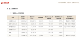 方正证券副总裁袁玉平离任，谁来扛起投行业务重任？