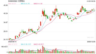 拿下南美顶级铜金矿！江西铜业将以8.67亿英镑现金收购索尔黄金