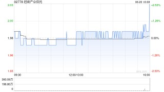 冠君产业信托获罗嘉瑞增持30万股 每股作价1.94港元