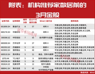 A股向上逻辑未改！8家机构联合推荐“有色第一股”