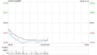 申万宏源：首予太古地产“买入”评级 深耕中国香港且加码内地拓展