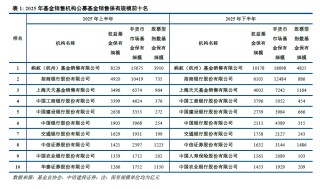 中信建投 | 公募基金代销格局重塑进行时