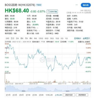 BOSS直聘招股，拟融资最高23.4亿，三年前香港上市未募资