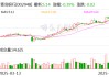 青岛银行：青岛国信集团拟通过子公司增持公司股份