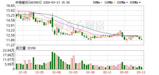 中持股份：截至2025年10月31日公司股东人数为14804户