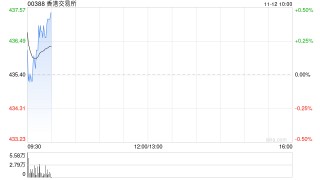 香港交易所拟对迅清结算控股有限公司进行战略投资
