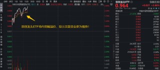 科技主线回归？引领市场反攻的，还得是新质生产力！华宝基金双创龙头ETF（588330）强势上涨2.8%