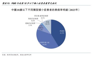 【国金医药·行业周报】创新药密集获批，后续关注国采、国谈进展