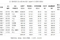 10家股东失信，一年被罚15次！赣州银行上市之路不平坦