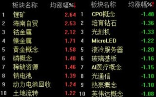 两市午前跳水，沪指半日微跌0.19%