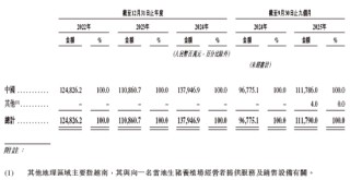 牧原股份，通过港交所IPO聆讯，或很快香港上市，摩根士丹利、中信证券、高盛联席保荐 | A股公司香港上市
