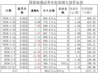 300379告别A股市场！神秘资金为何扎堆抢筹？