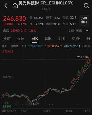 涨价60%！存储芯片，重磅！