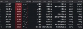黄仁勋：OpenClaw是下一个ChatGPT！“养龙虾”热潮持续，华宝基金大数据ETF（516700）盘中上探1．64%