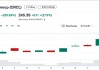上市10天6倍后，还有分析师继续看涨Circle？