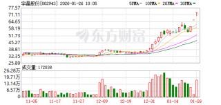 宇晶股份连收3个涨停板