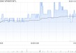 维他奶国际遭GUIDETTI ROBERTO减持39.8万股 每股作价约9.16港元