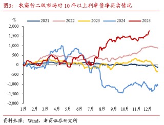 浙商证券：当下债市缺少主力做多机构 耐心等待跨年后的布局机会