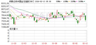 美股存储概念股逆势大涨！中芯国际最新回应：供不应求 都在涨价！